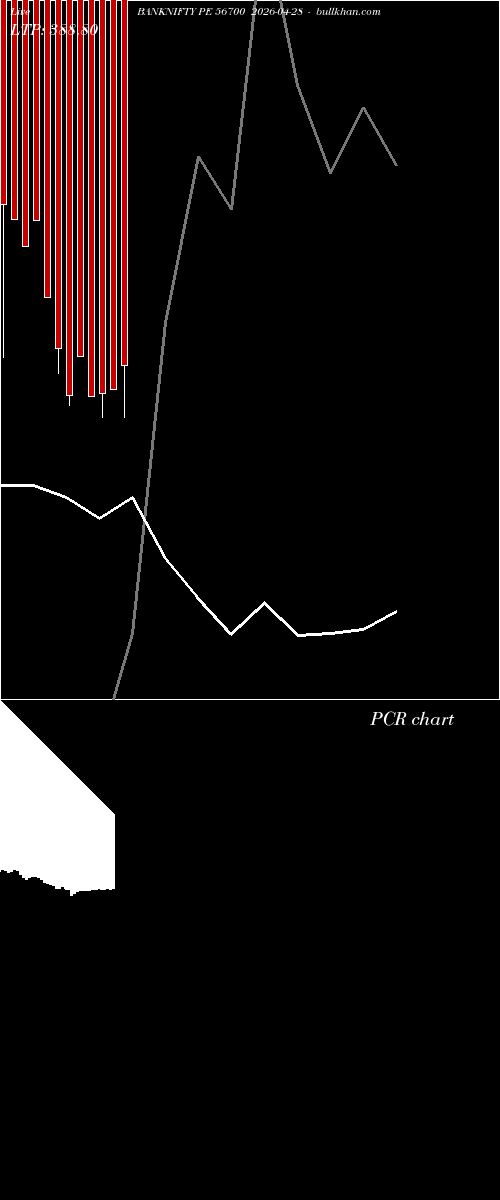  option chart BANKNIFTY PE 56700 2026-04-28 