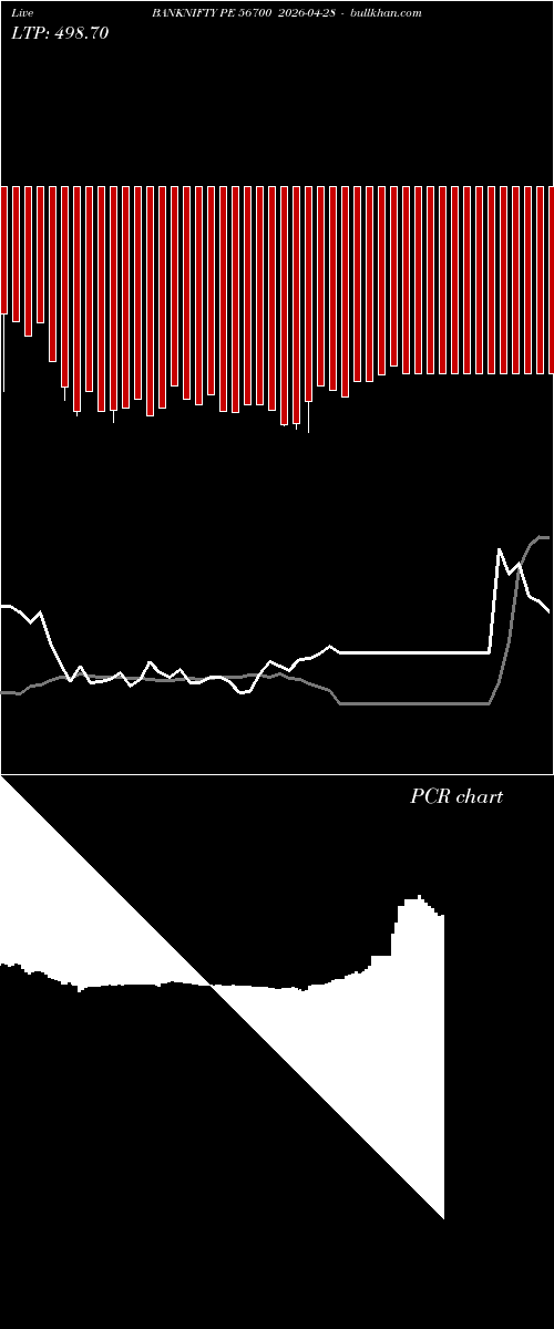  option chart BANKNIFTY PE 56700 2026-04-28 