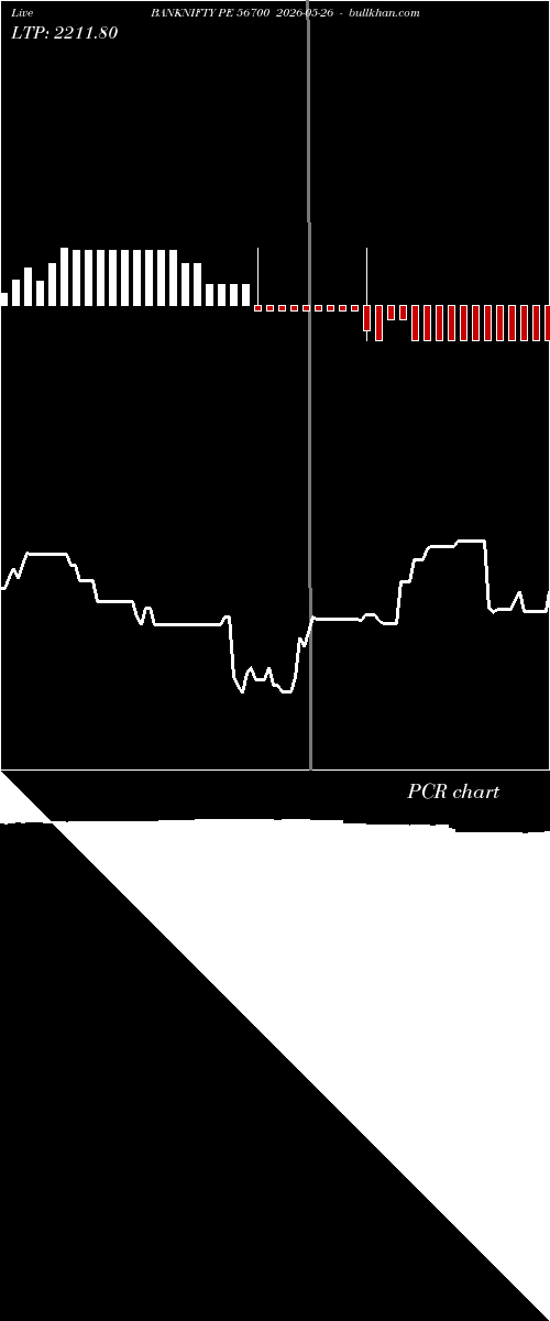  option chart BANKNIFTY PE 56700 2026-05-26 