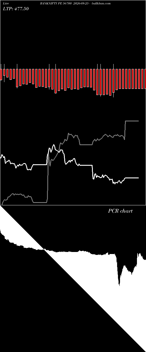 option chart BANKNIFTY PE 56700 2026-08-25 