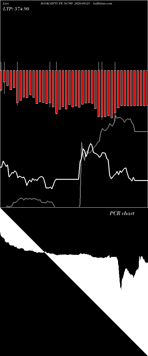  option chart BANKNIFTY PE 56700 2026-08-25 