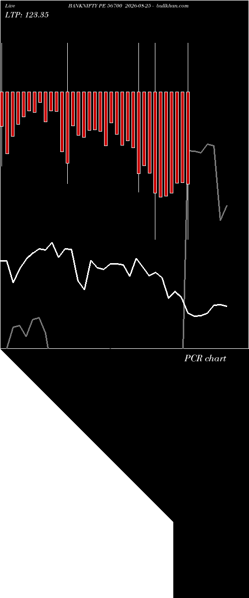  option chart BANKNIFTY PE 56700 2026-08-25 