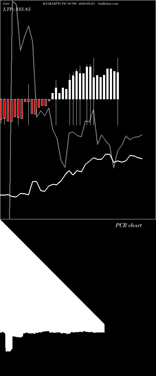  option chart BANKNIFTY PE 56700 2026-08-25 