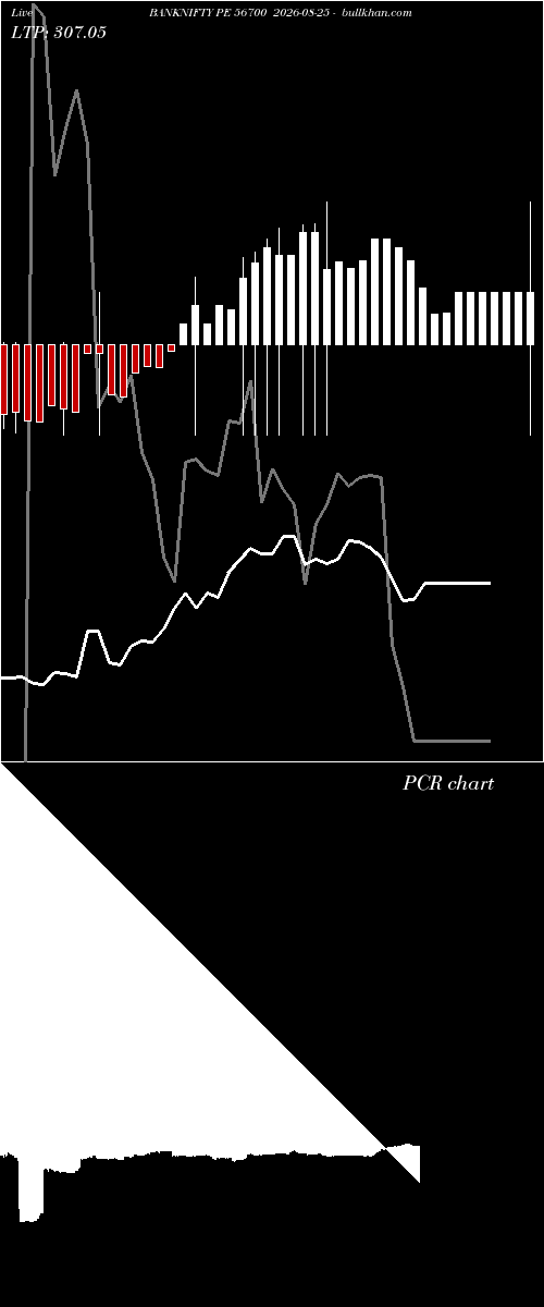  option chart BANKNIFTY PE 56700 2026-08-25 