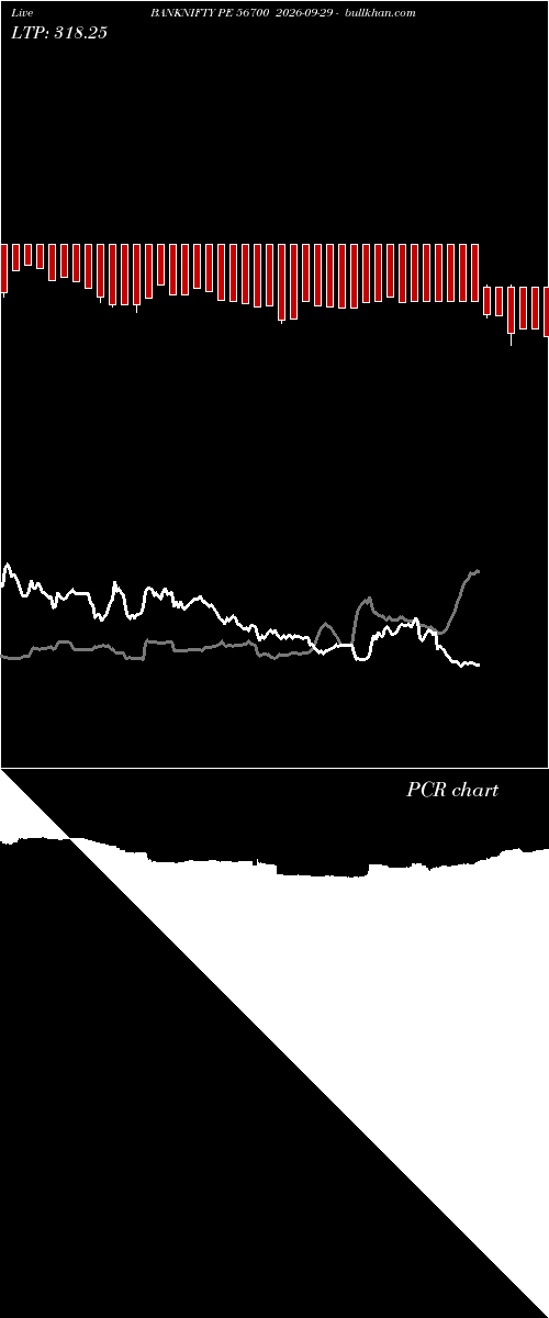  option chart BANKNIFTY PE 56700 2026-09-29 