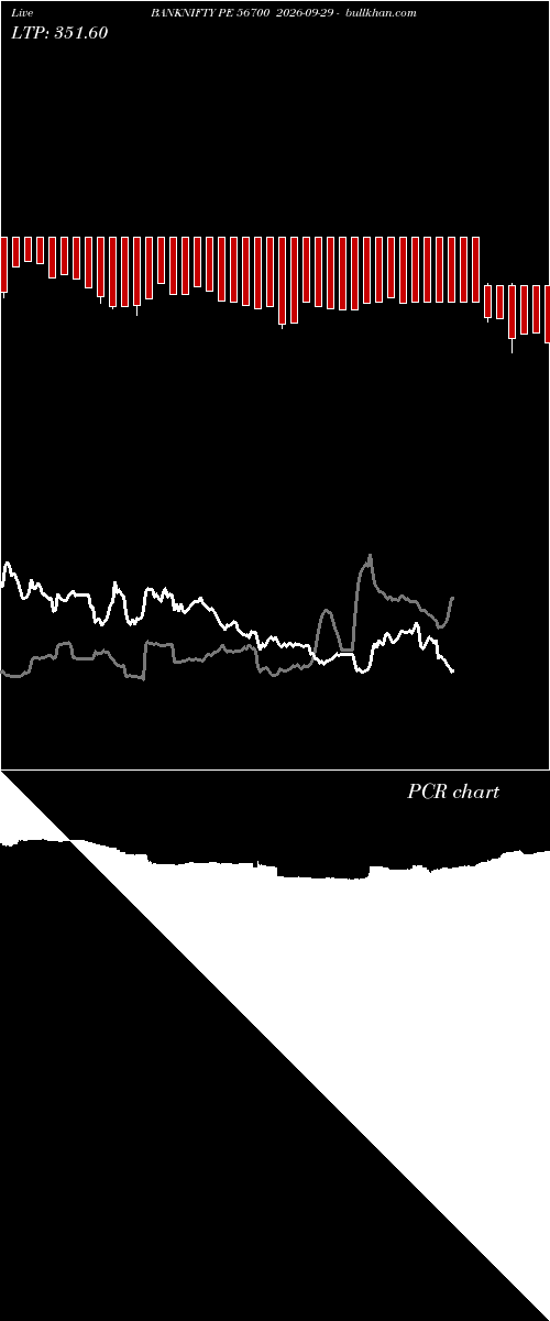  option chart BANKNIFTY PE 56700 2026-09-29 