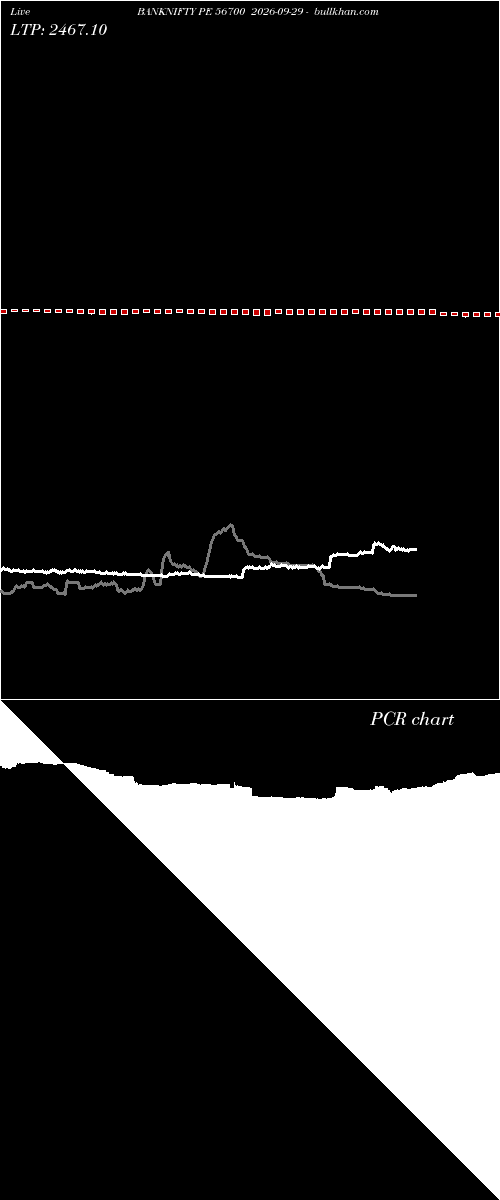  option chart BANKNIFTY PE 56700 2026-09-29 