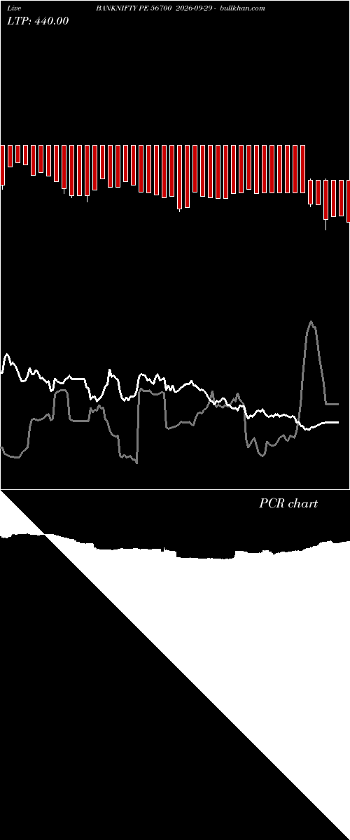  option chart BANKNIFTY PE 56700 2026-09-29 