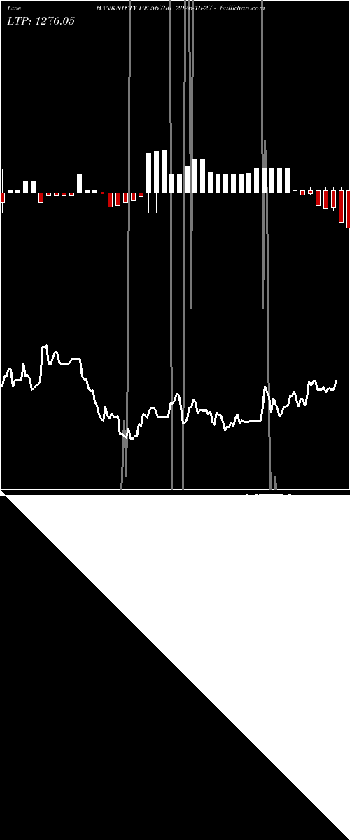  option chart BANKNIFTY PE 56700 2026-10-27 