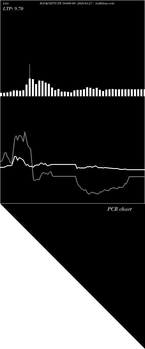  option chart BANKNIFTY PE 56800.00 2026-01-27 