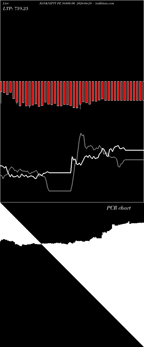  option chart BANKNIFTY PE 56800.00 2026-04-28 