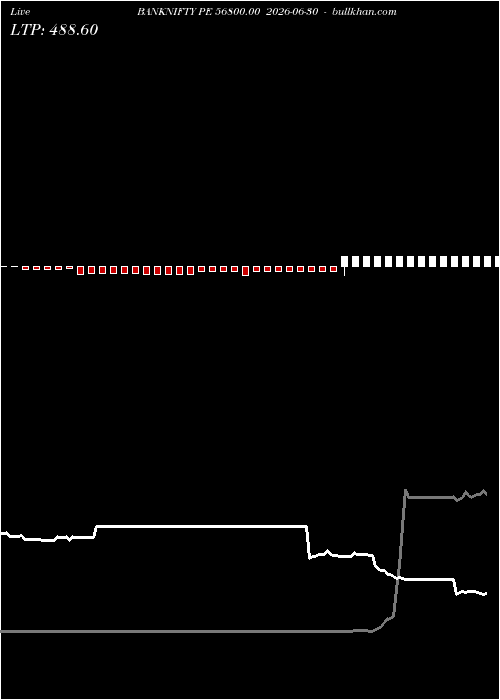  option chart BANKNIFTY PE 56800.00 2026-06-30 
