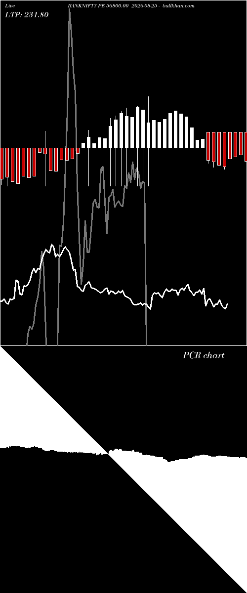  option chart BANKNIFTY PE 56800.00 2026-08-25 