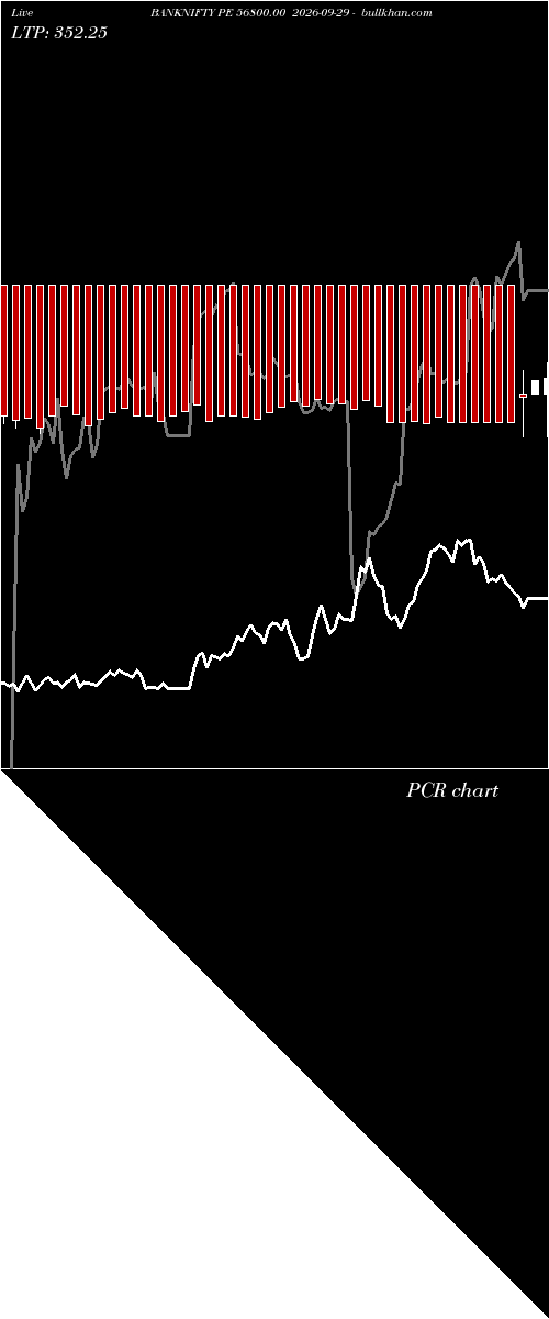  option chart BANKNIFTY PE 56800.00 2026-09-29 