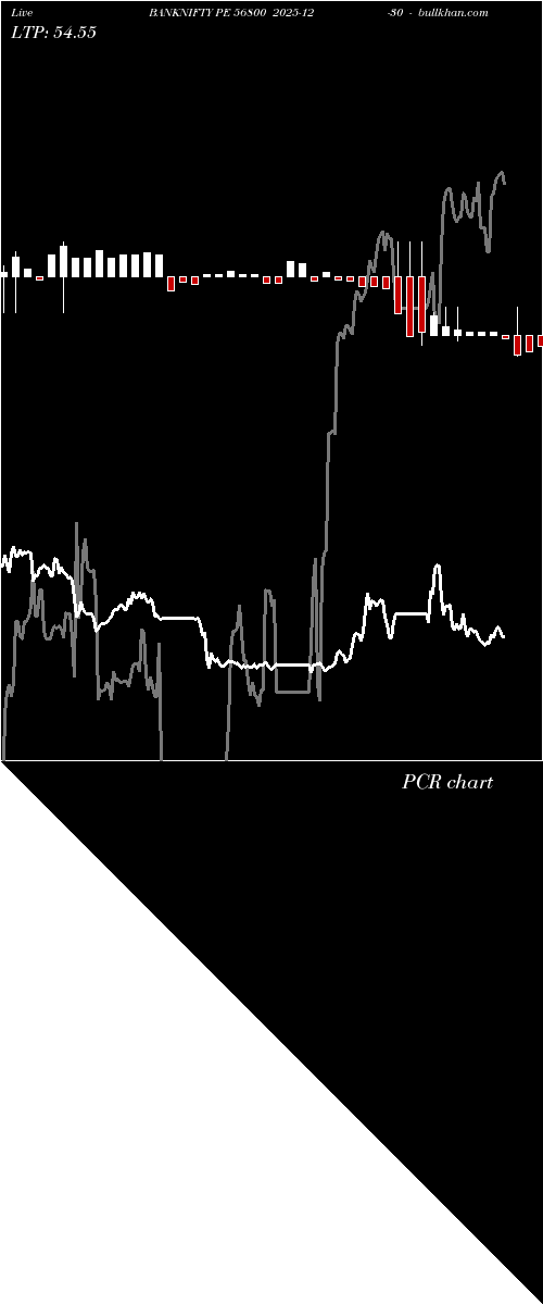 option chart BANKNIFTY PE 56800 2025-12-30 