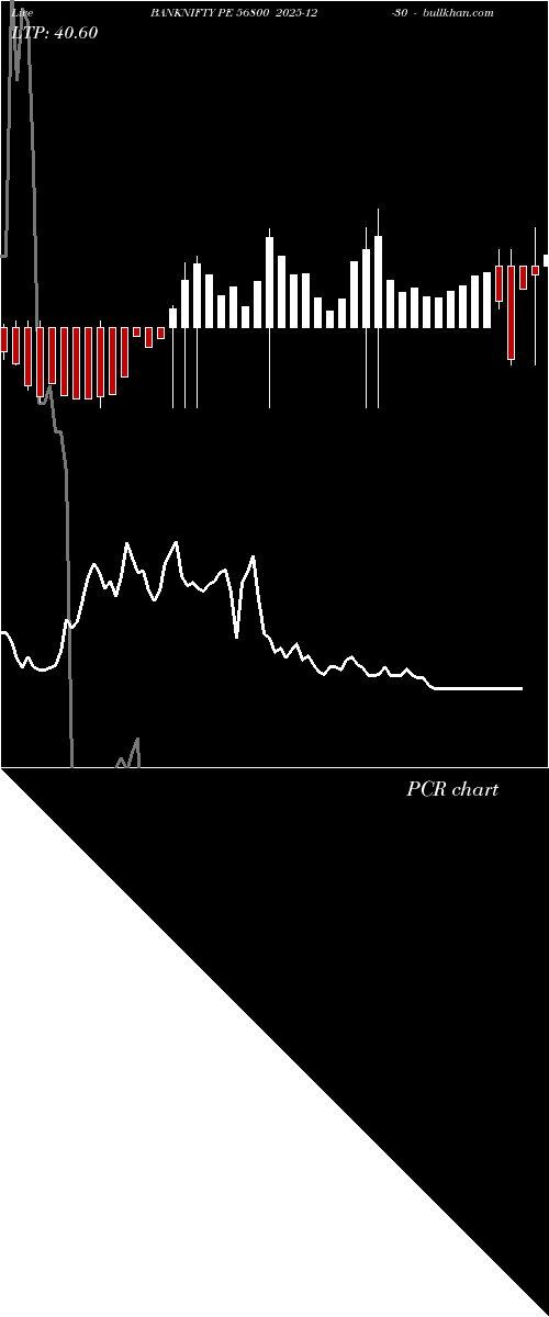  option chart BANKNIFTY PE 56800 2025-12-30 