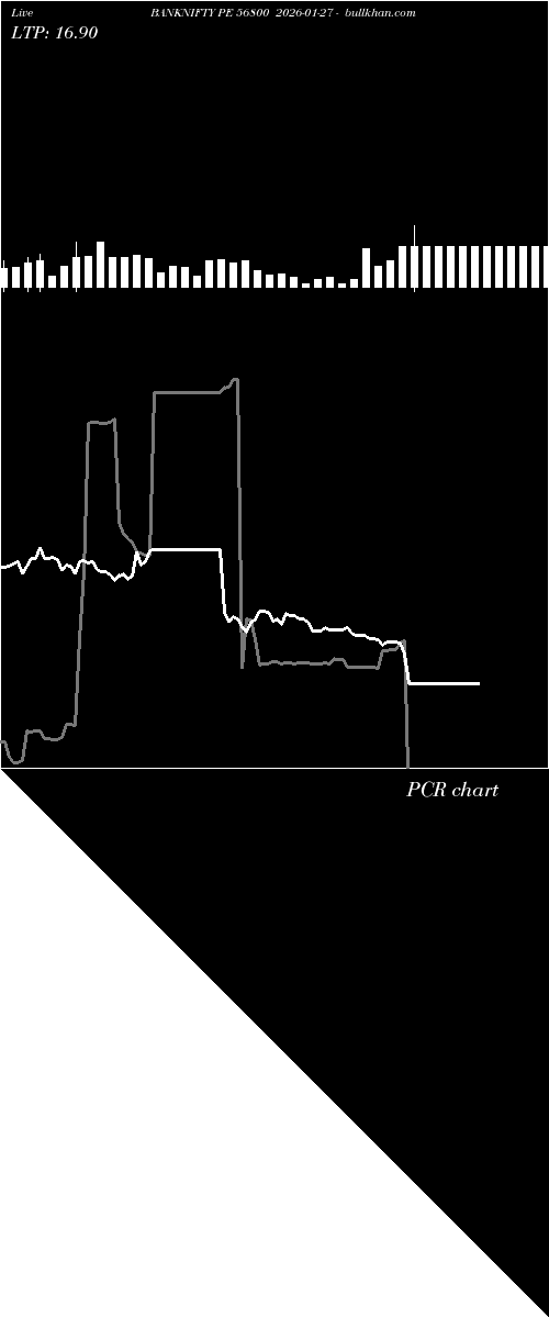  option chart BANKNIFTY PE 56800 2026-01-27 