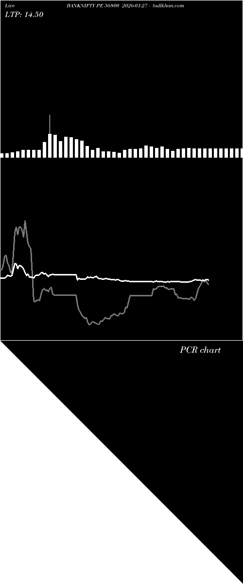  option chart BANKNIFTY PE 56800 2026-01-27 