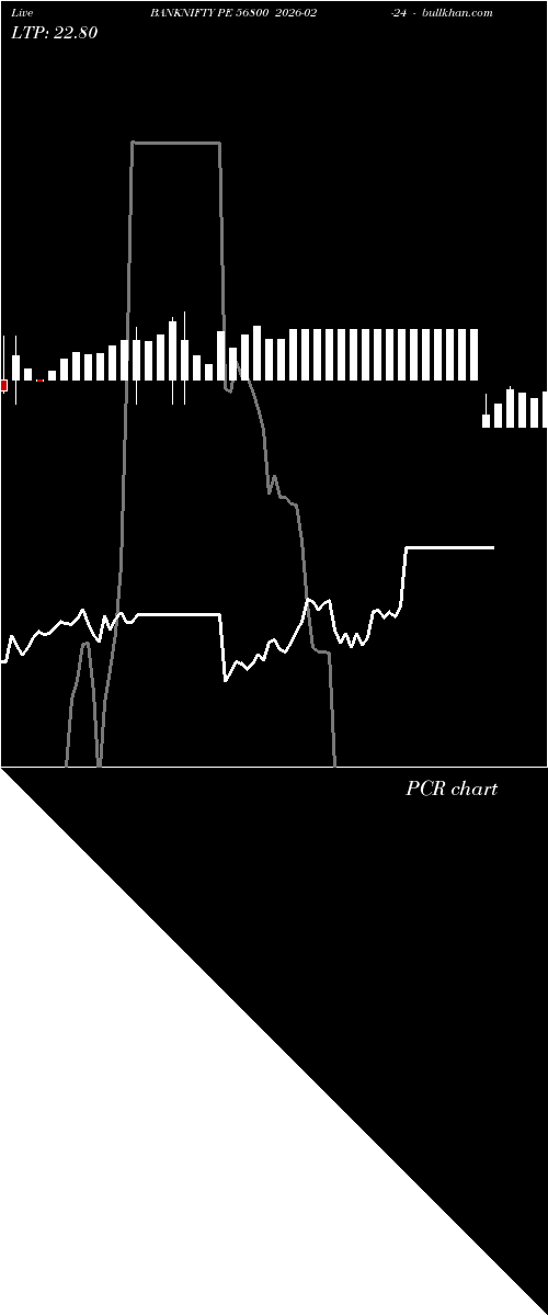  option chart BANKNIFTY PE 56800 2026-02-24 