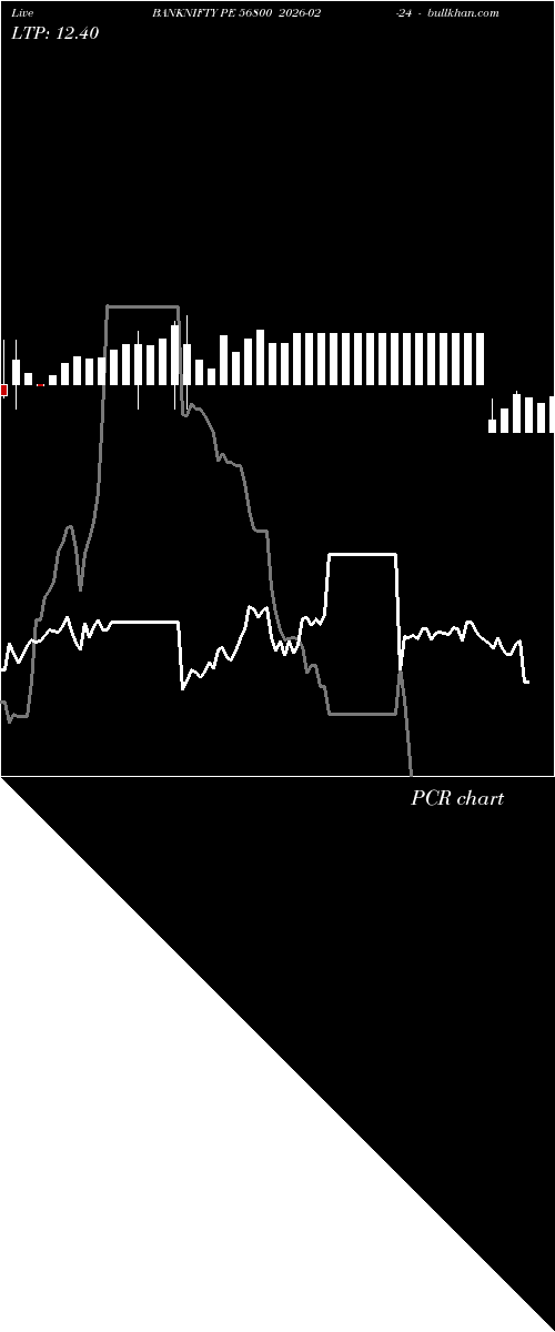  option chart BANKNIFTY PE 56800 2026-02-24 