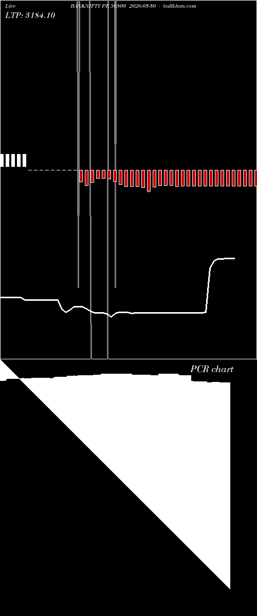 option chart BANKNIFTY PE 56800 2026-03-30 
