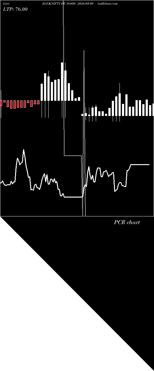  option chart BANKNIFTY PE 56800 2026-03-30 