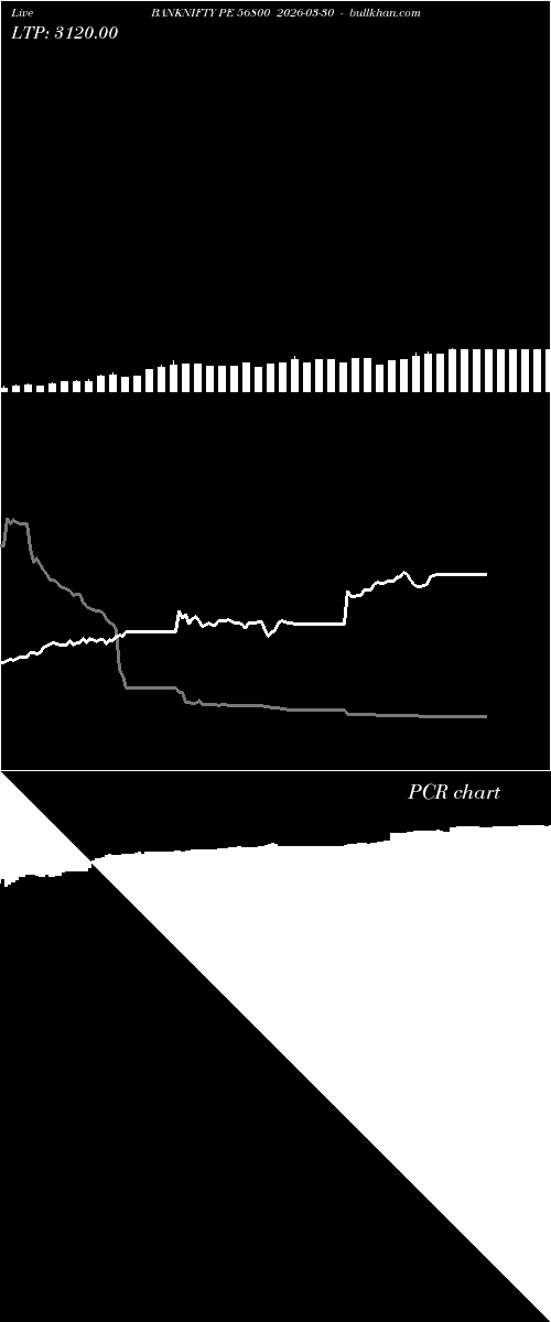  option chart BANKNIFTY PE 56800 2026-03-30 