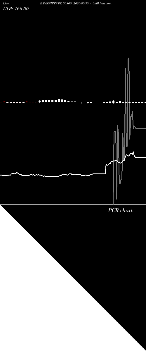  option chart BANKNIFTY PE 56800 2026-03-30 