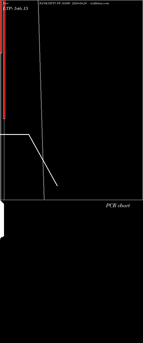  option chart BANKNIFTY PE 56800 2026-04-28 