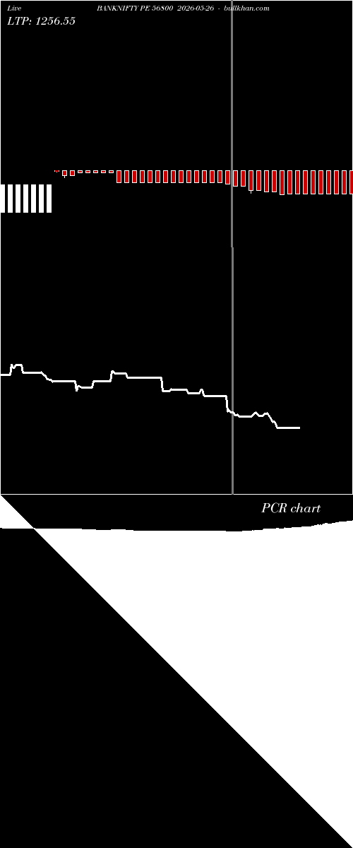  option chart BANKNIFTY PE 56800 2026-05-26 
