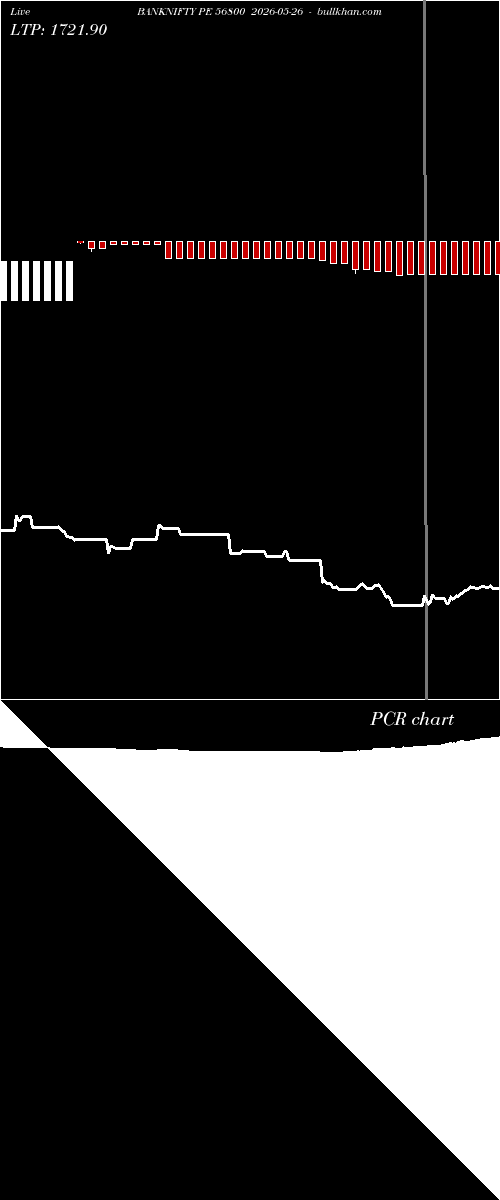  option chart BANKNIFTY PE 56800 2026-05-26 