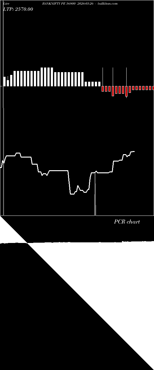  option chart BANKNIFTY PE 56800 2026-05-26 