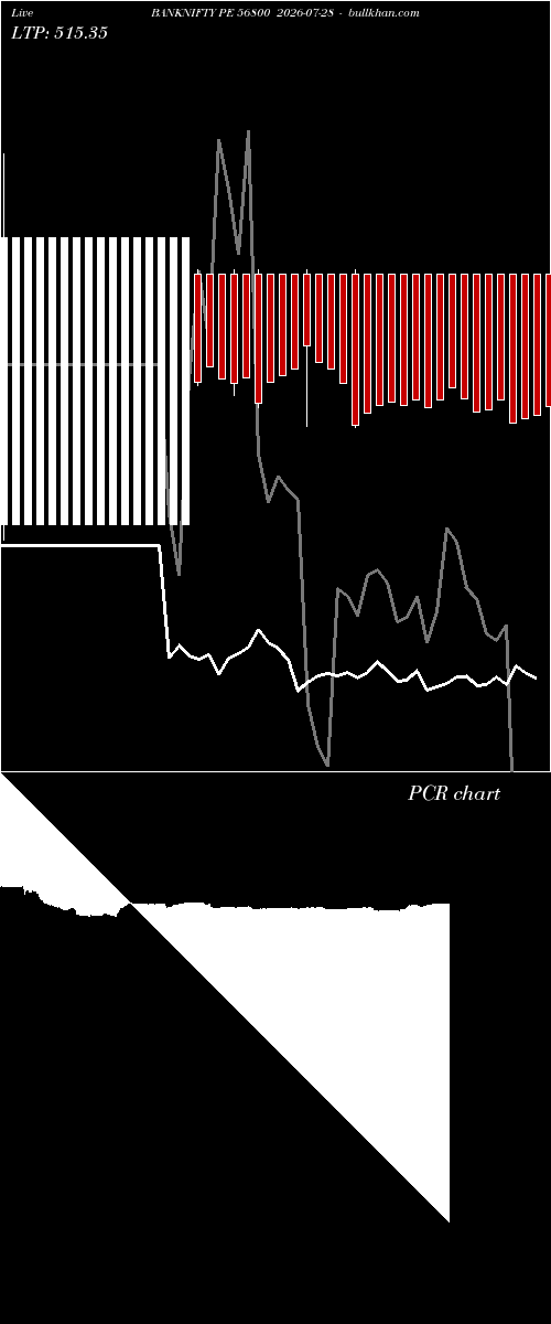  option chart BANKNIFTY PE 56800 2026-07-28 