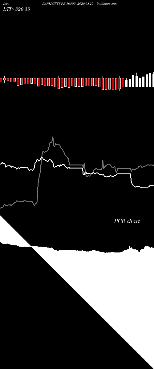  option chart BANKNIFTY PE 56800 2026-08-25 