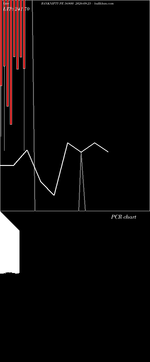  option chart BANKNIFTY PE 56800 2026-08-25 