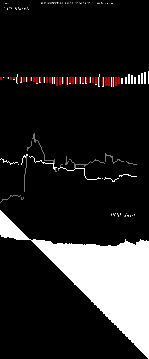  option chart BANKNIFTY PE 56800 2026-08-25 