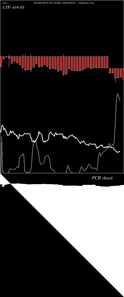  option chart BANKNIFTY PE 56800 2026-09-29 