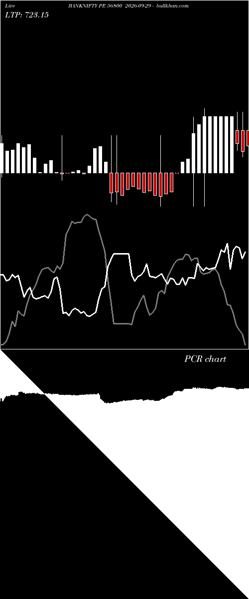  option chart BANKNIFTY PE 56800 2026-09-29 