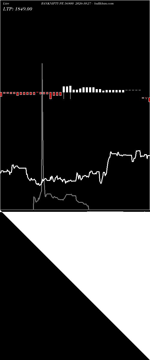  option chart BANKNIFTY PE 56800 2026-10-27 