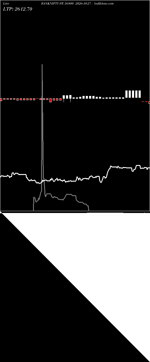  option chart BANKNIFTY PE 56800 2026-10-27 