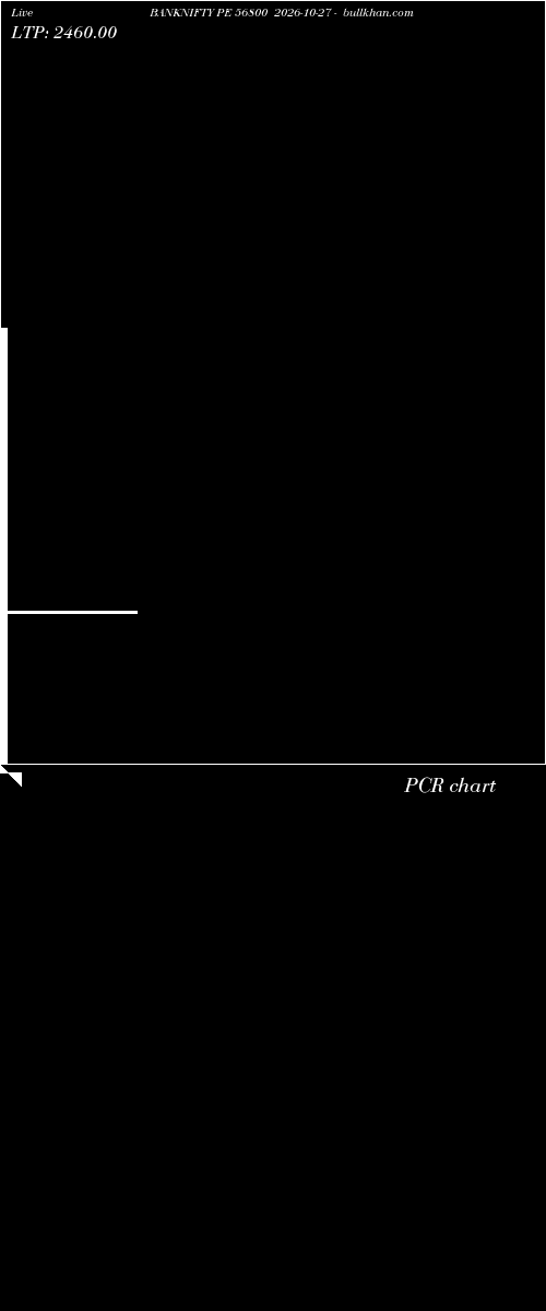  option chart BANKNIFTY PE 56800 2026-10-27 
