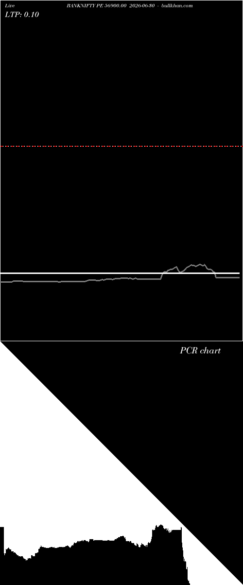  option chart BANKNIFTY PE 56900.00 2026-06-30 