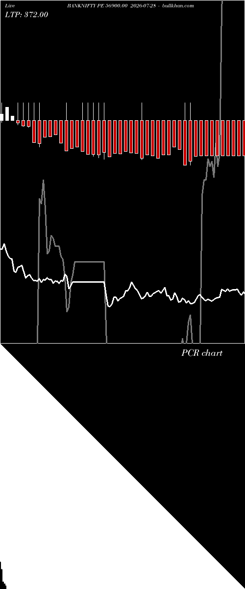  option chart BANKNIFTY PE 56900.00 2026-07-28 