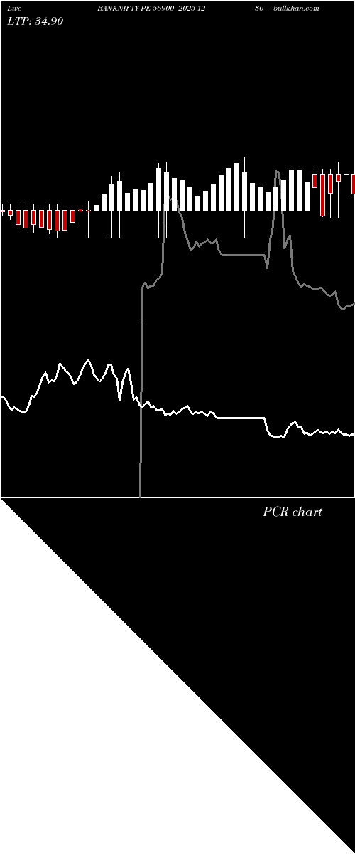  option chart BANKNIFTY PE 56900 2025-12-30 