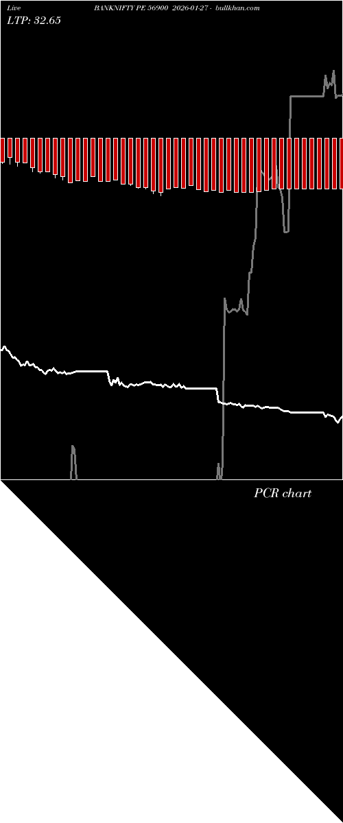  option chart BANKNIFTY PE 56900 2026-01-27 