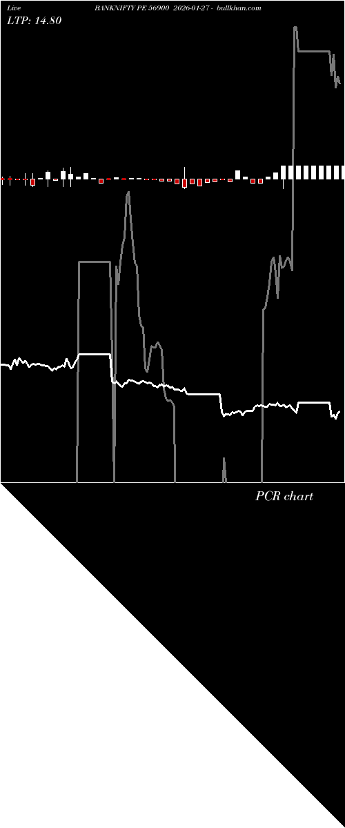  option chart BANKNIFTY PE 56900 2026-01-27 