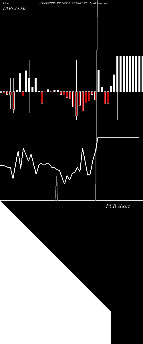  option chart BANKNIFTY PE 56900 2026-01-27 