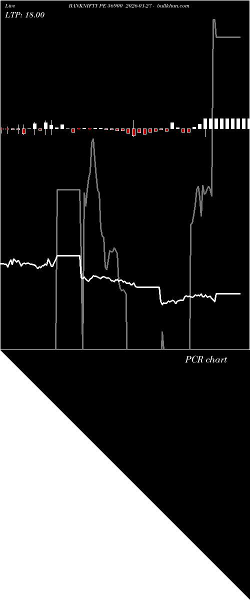  option chart BANKNIFTY PE 56900 2026-01-27 