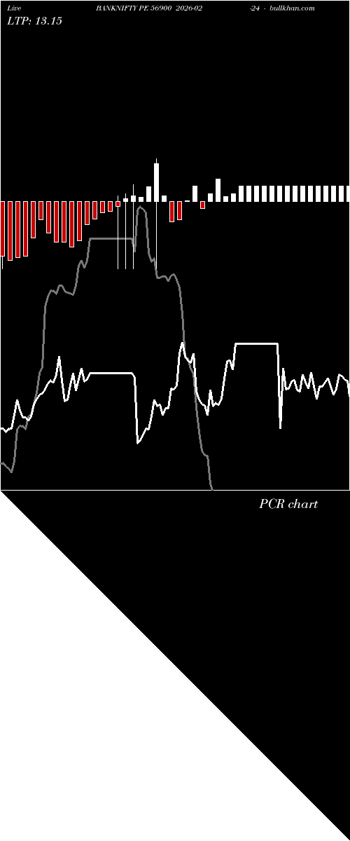  option chart BANKNIFTY PE 56900 2026-02-24 