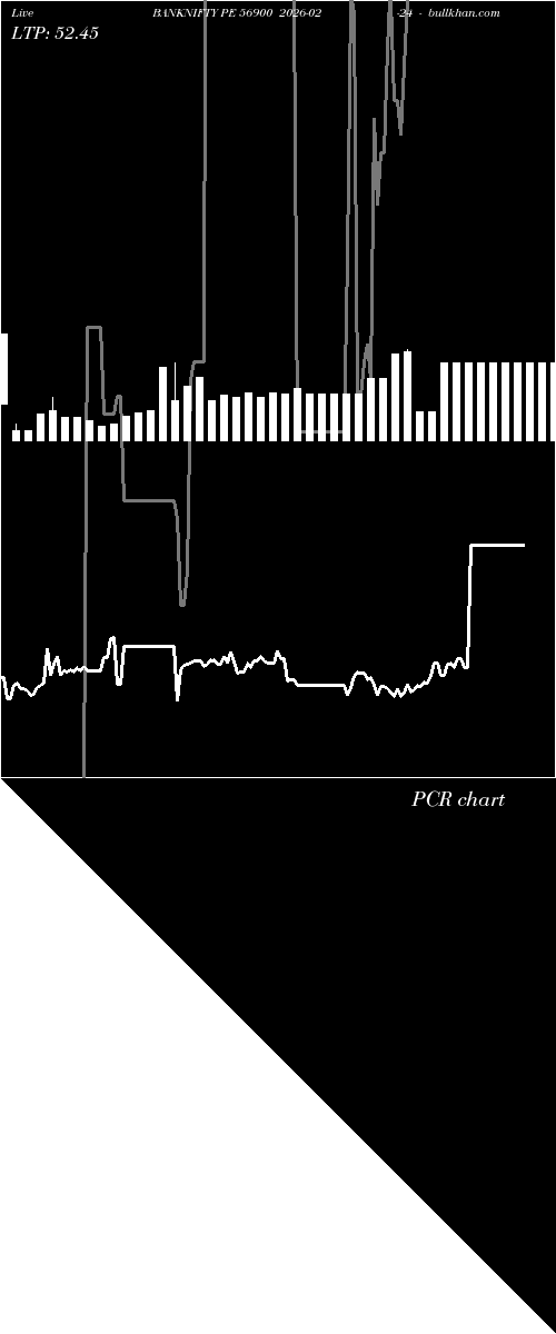  option chart BANKNIFTY PE 56900 2026-02-24 